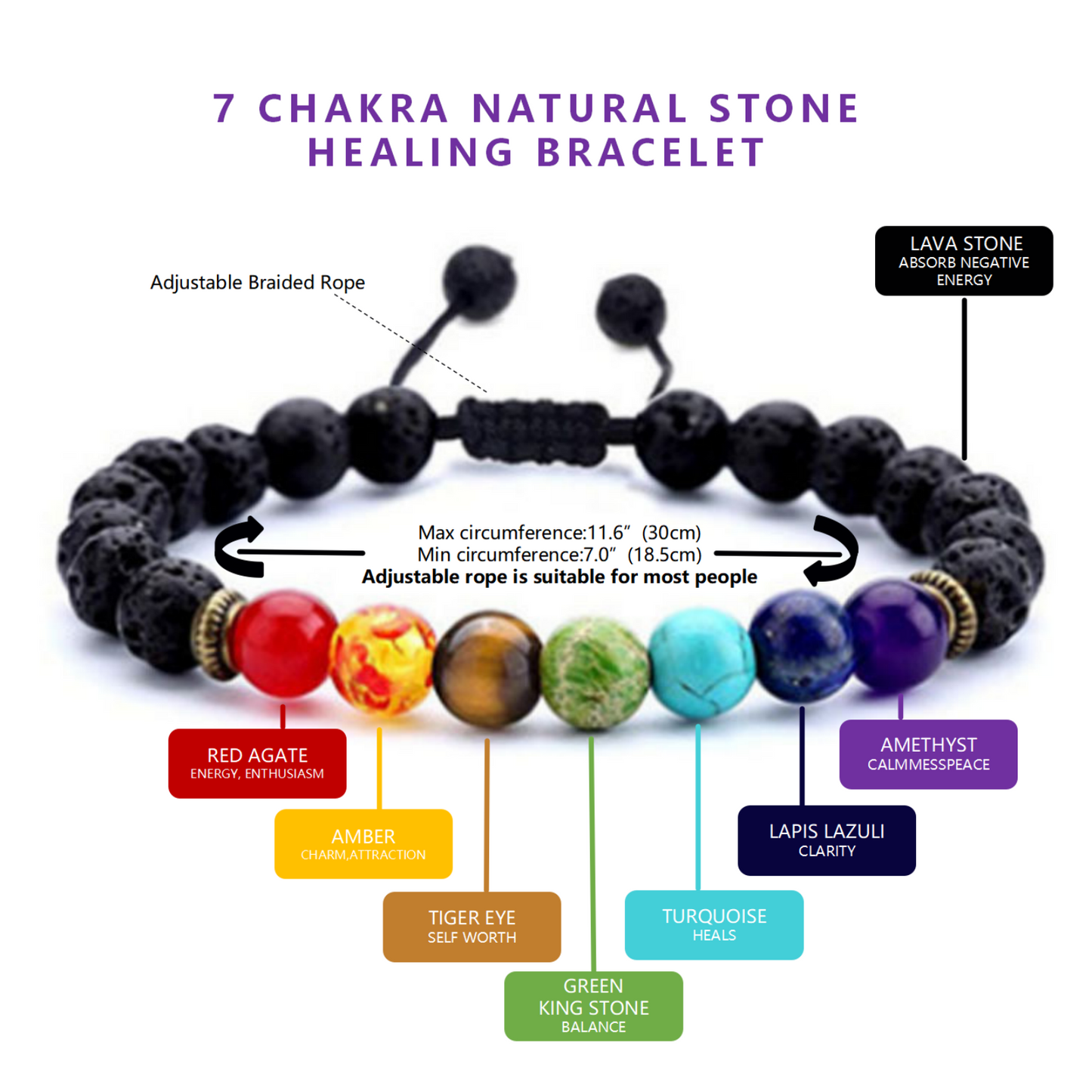 Chakra Healing Crystals Set with Tree of Life and Orgone Pyramid